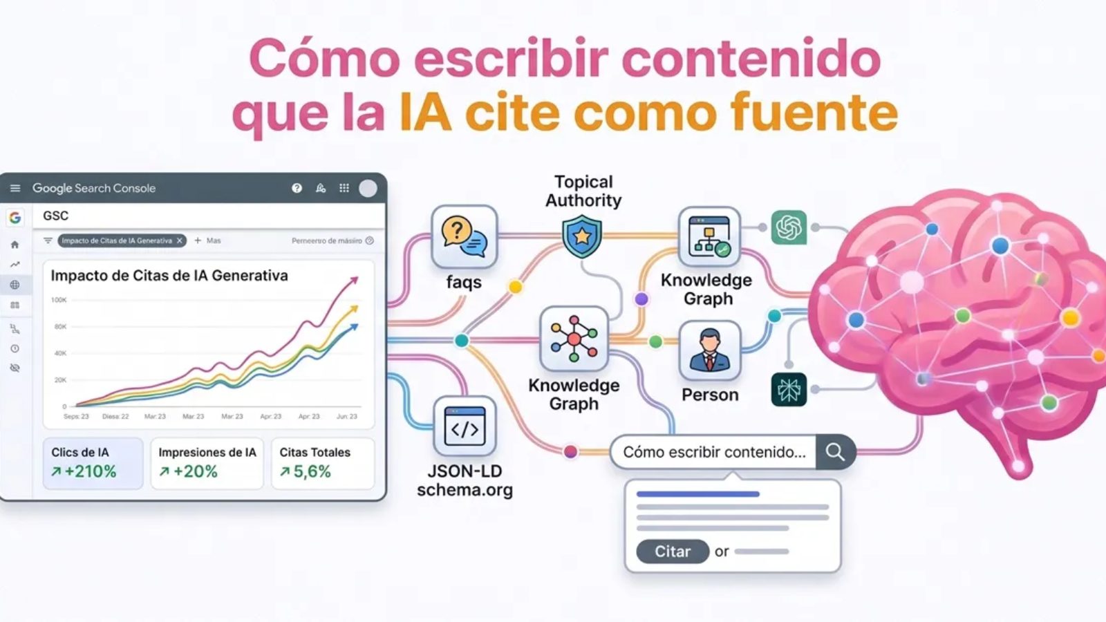 Cómo escribir contenido que la IA cite como fuente