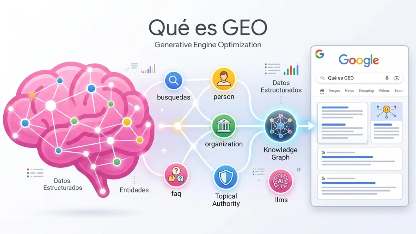 Que es GEO